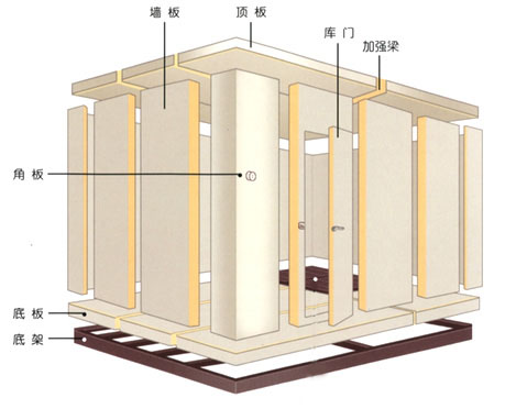 冷库工程